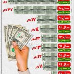 طی ۱۰ سال گذشته چند دلار یارانه گرفتیم؟