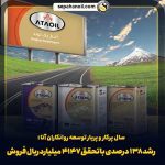 درآمدهای شرکت توسعه روانکاران آتا در سال ۱۴۰۳ مبلغ  ۴۱۴۷ میلیارد ریال بود که نسبت به درآمد این شرکت در سال های قبل، رشدی در حدود ۱۳۸ درصد را به ثبت رساند.