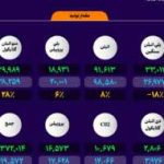 تولید گلایکول‌ها در پتروشیمی مارون بالا رفت +اینفوگرافیک