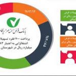 فرمول مهر ایران برای پیشبرد اهداف هموطنان