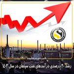 رشد ۳۰ درصدی درآمدهای نفت سپاهان در سال ۱۴۰۳