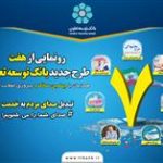 هم‌زمان با چهلمین سالگرد پیروزی انقلاب اسلامی هفت محصول جدید بانک توسعه تعاون رونمائی می‌شود