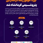 اوره، موتور رشد درآمدزایی پتروشیمی کرمانشاه شد +اینفوگرافی