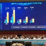 مخابرات در مسیر تحول؛ از جهش ۱۶۱ درصدی سود خالص تا برنامه مهاجرت گسترده به فیبر نوری
