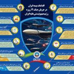 گزارش عملکرد بیمه ایران در جنگ ۱۲ روزه؛ در سخت‌ترین روزها، کنار مردم بودیم...