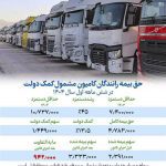 حمایت دولت در سهم پنجاه درصدی حق بیمه رانندگان همچنان برقرار است