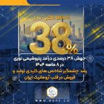 ۸ ماهه طلایی نوری؛ جهش ۳۸ درصدی درآمد پتروشیمی نوری در ۸ ماهه ۱۴۰۴/رشد چشمگیر شاخص های کلیدی تولید و فروش در قلب آروماتیک ایران