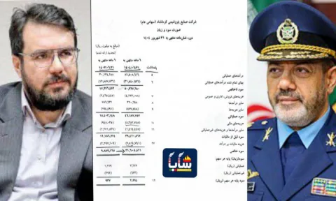 کدال» از سرباز وزارت «دفاع» در جنگ اقتصادی رونمایی کرد؛ رکورد تاریخی سودآوری در «صنایع پتروشیمی کرمانشاه» شکست/ حکایت مهندس نفتی که تمام آمارها در بزرگ‌ترین اوره ساز غرب ایران را جابه‌جا کرد