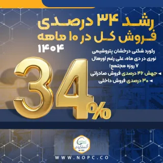 رکورد شکنی درخشان پتروشیمی نوری در دی ماه، علی رغم اورهال ۷ روزه مجتمع ؛ جهش ۴۶ درصدی فروش صادراتی؛ ۳۰ درصدی فروش داخلی و رشد ۳۴ درصدی فروش کل در ۱۰ ماهه ۱۴۰۴