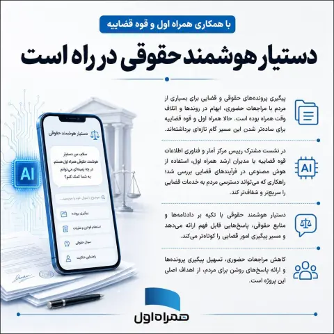 باهمکاری همراه اول و قوه قضاییه؛ دستیار هوشمند حقوقی در راه است