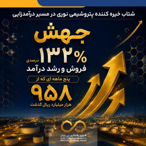 شتاب خیره کننده پتروشیمی نوری در مسیر درآمدزایی؛ جهش ۱۳۲ درصدی فروش و رشد درآمد پنج ماهه ای که از ۹۵۸ هزار میلیارد ریال گذشت