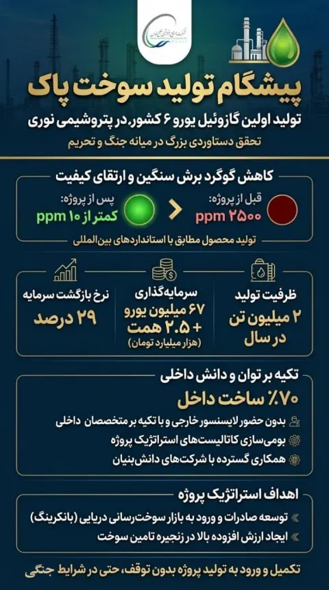 تولید گازوئیل یورو۶ برای اولین بار در کشور