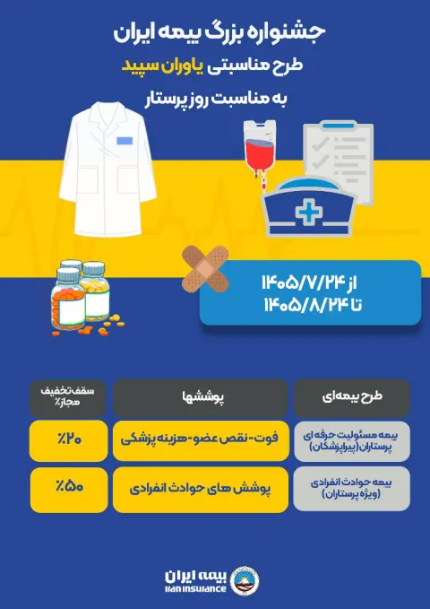 خدمات ویژه بیمهای به پاس فداکاری پرستاران، فرشتگان سپیدپوش سلامت؛ اجرای پویش یاوران سپید در بیمه ایران