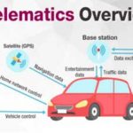 اتصال خودروها به اینترنت با استفاده از فن‌آوری Telematics
