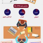 اینفوگرافیک؛ حال و روز بازار چک در کشور