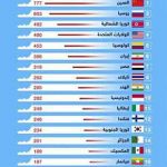رتبه ایران در بین قوی‌ترین نیرو‌های دریایی جهان