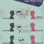 اینفوگرافی؛ چرا باید ماسک بزنیم؟