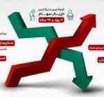 خرید  سهام پالایشی یکم برای نوزاد ۷ روزه