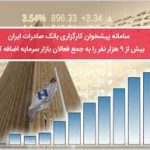 ​ سامانه پیشخوان کارگزاری بانک صادرات ایران بیش از ٩ هزارنفر را به جمع فعالان بازار سرمایه اضافه کرد