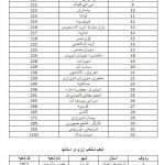 ارائه «خدمات ارزی» در شعب ارزی بانک آینده
